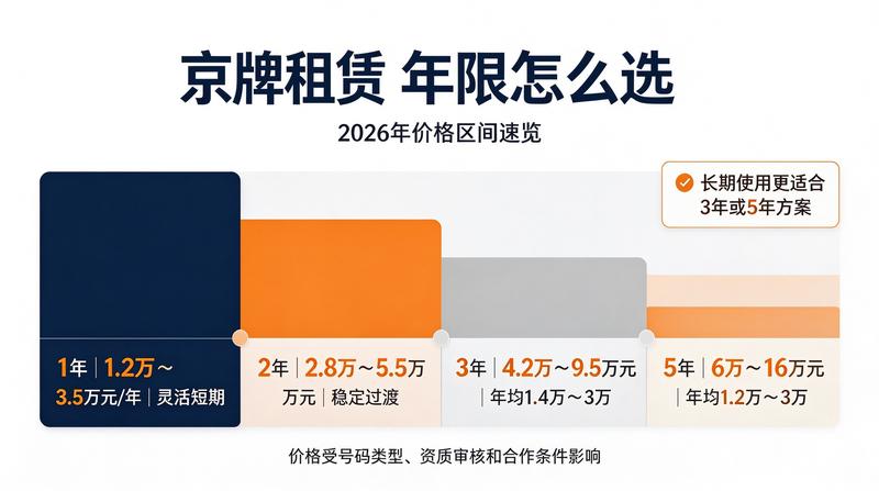 新能源车牌指标优势分析
